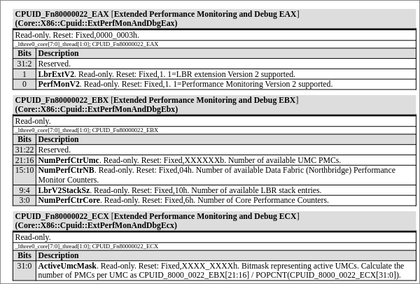 CPUID functions pertaining to DFCs and UMCs